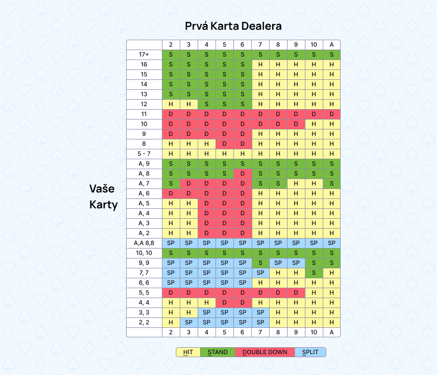 Strategie sázek